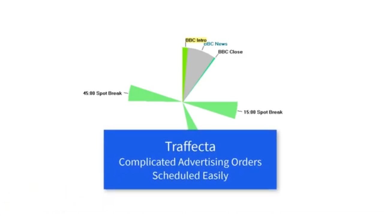 Entering A Complicated Order